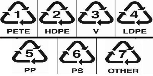 Kode PET(E), HDPE, PVC, LDPE, PP, PS