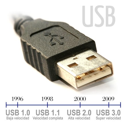  elektronik mempunyai koneksi dengan port  Jenis USB Dari Tahun Ke Tahun ( Universal Serial Bus)